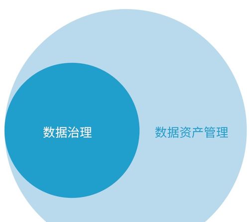 數據治理體系完整指南 從理論到實踐，打造高效數據處理能力