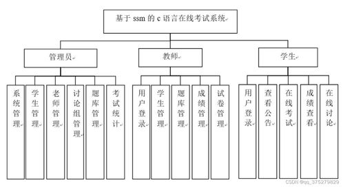 基于SSM框架的C語言在線考試系統設計與實現