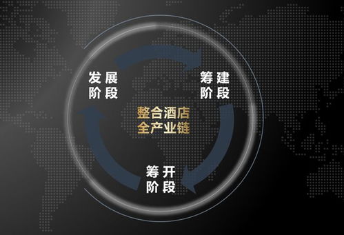 萬達酒店全能天團 摘取設計界奧斯卡，揭秘200家酒店的管理之道