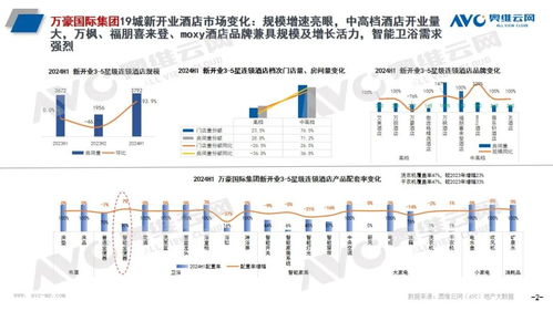 頭部酒管全球開業100萬間，智能馬桶成新寵 餐飲管理