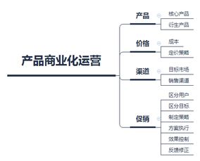 餐飲行業(yè)的產(chǎn)品研發(fā)與運(yùn)營策略 從概念到餐桌的閉環(huán)管理