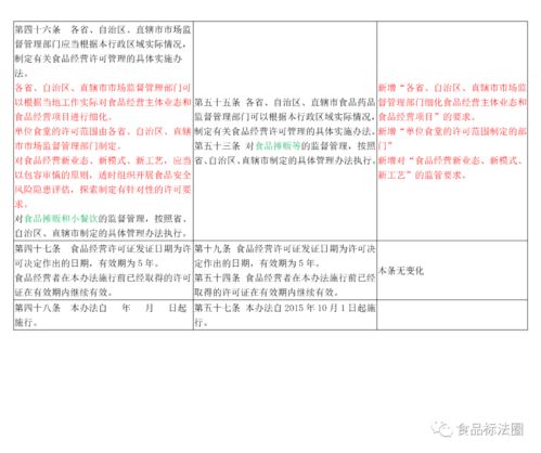 《食品經(jīng)營(yíng)許可管理辦法》征求意見稿與正式辦法的比對(duì)分析及對(duì)產(chǎn)品運(yùn)營(yíng)策略的啟示