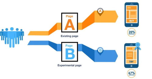 數(shù)據(jù)驅(qū)動(dòng)決策 六大場(chǎng)景36種核心分析模型與產(chǎn)品運(yùn)營(yíng)實(shí)戰(zhàn)指南